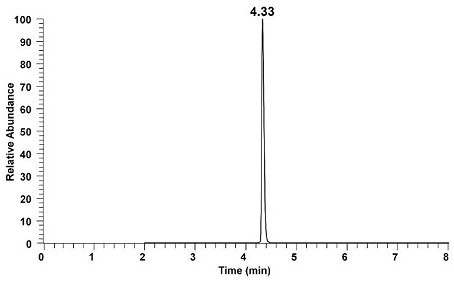 A liquid chromatography-tandem mass spectrometry method for the detection of Apis mellifera mrjp1 and its application in identifying the authenticity of Apis mellifera honey