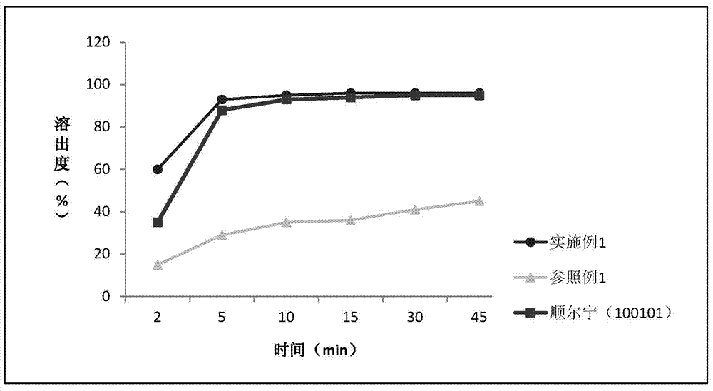 Montelukast sodium chewable tablet and preparation method thereof