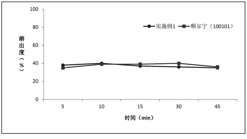 Montelukast sodium chewable tablet and preparation method thereof