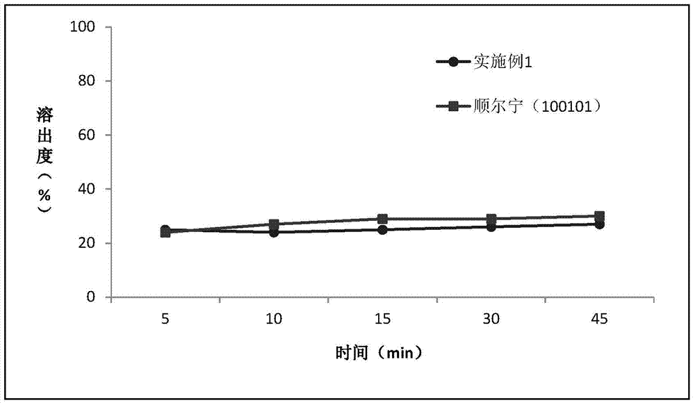 Montelukast sodium chewable tablet and preparation method thereof