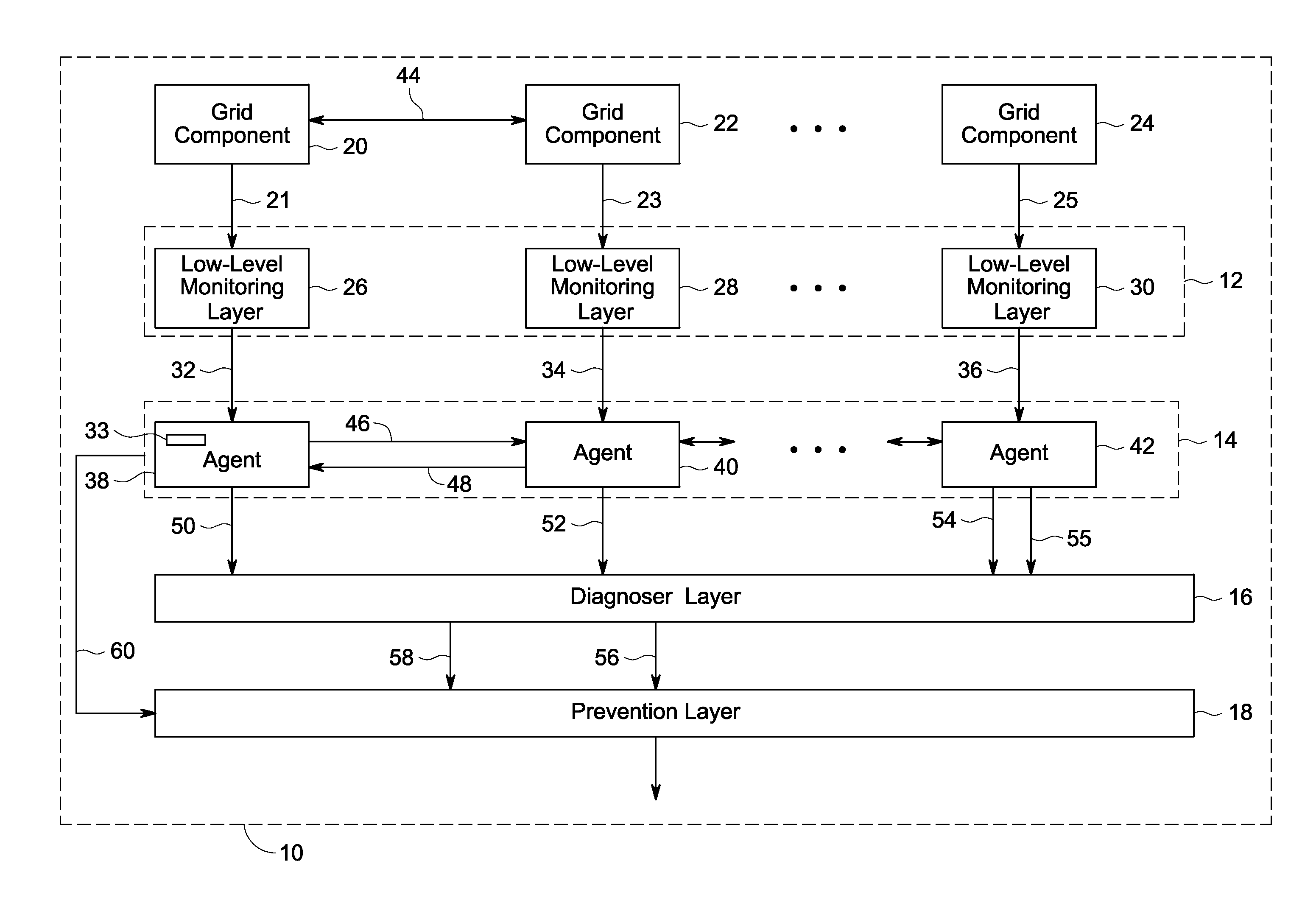 Self-healing power grid and method thereof