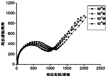 Apparatus and method for detecting combination process of odorant-binding protein and pheromone