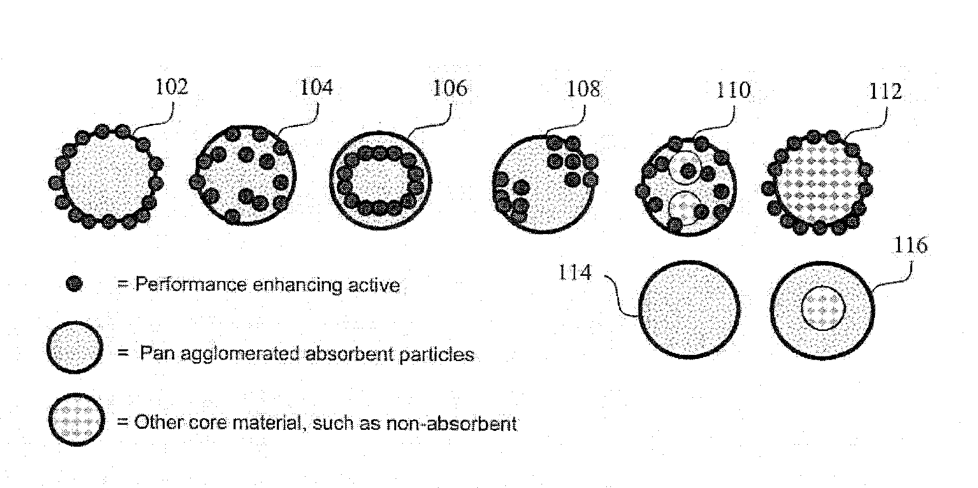 Composite Absorbent Particles with Superabsorbent Material