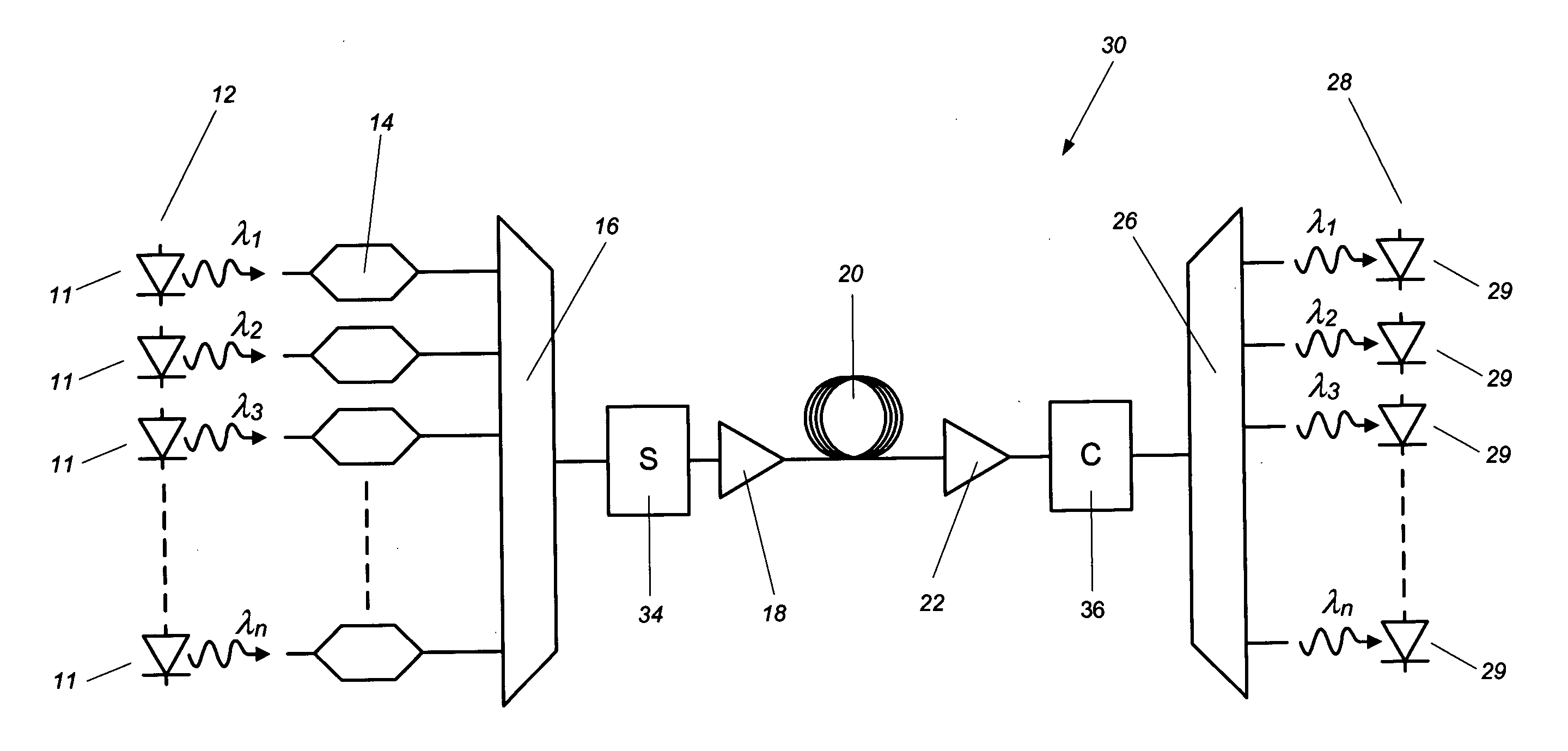 Transmission format for supression of four-wave mixing in optical networks