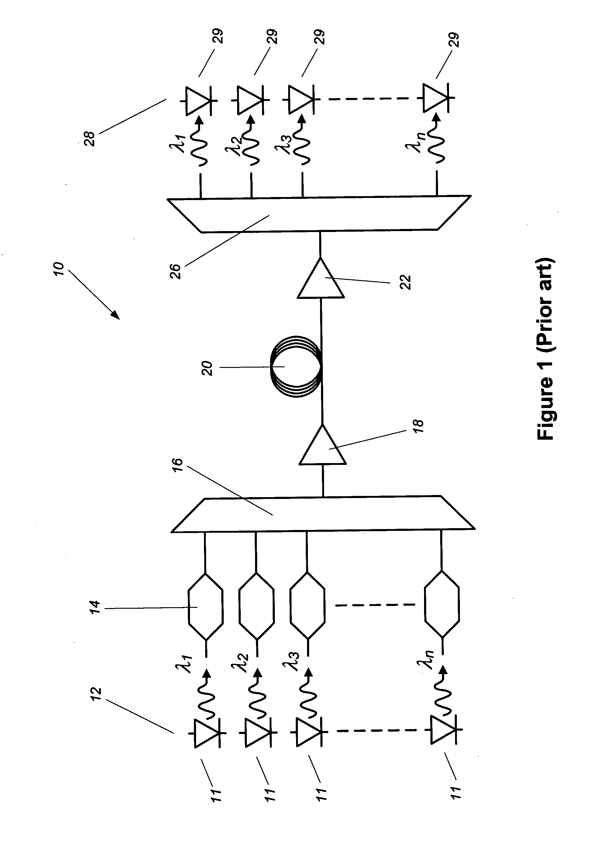 Transmission format for supression of four-wave mixing in optical networks