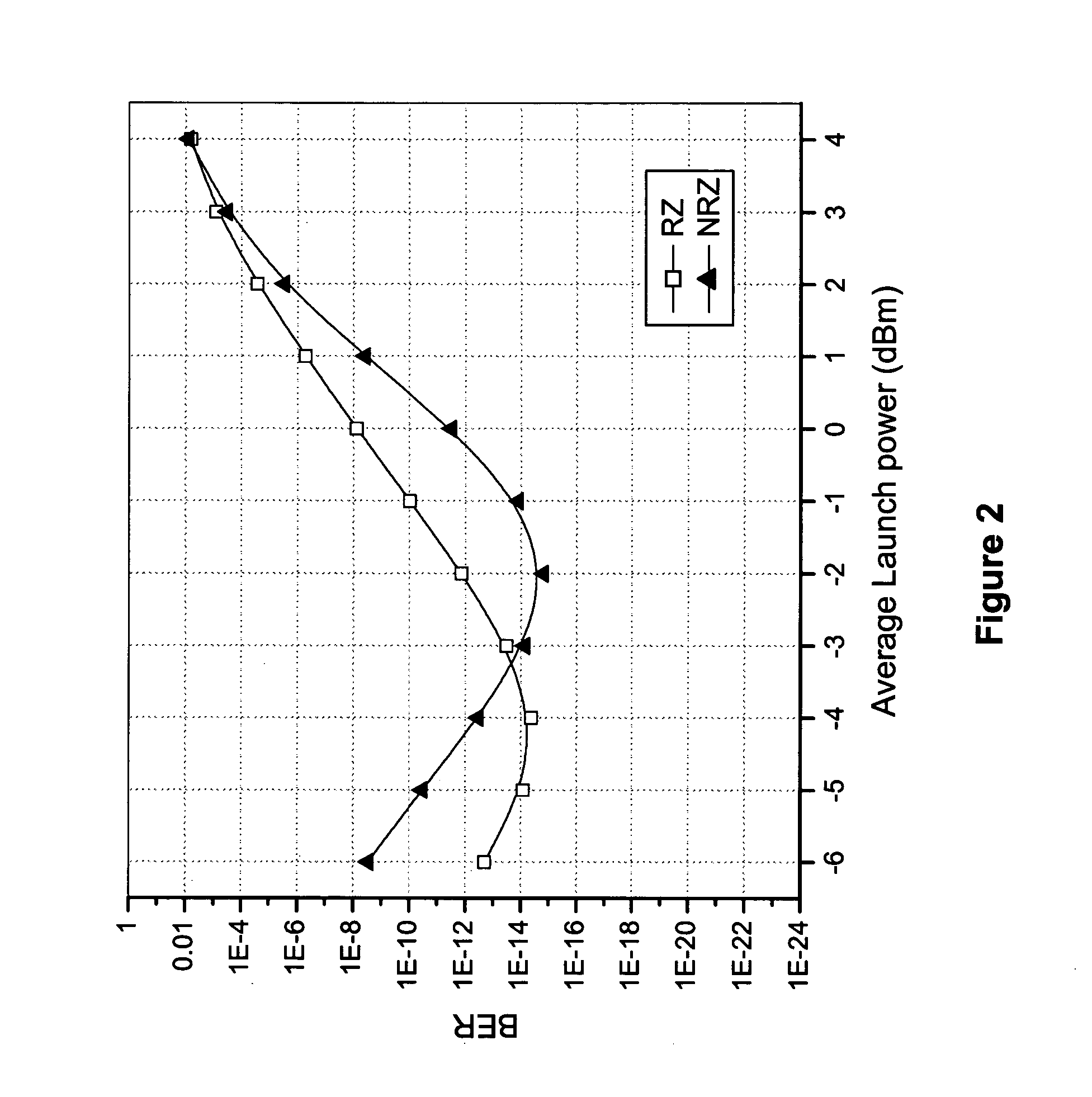 Transmission format for supression of four-wave mixing in optical networks