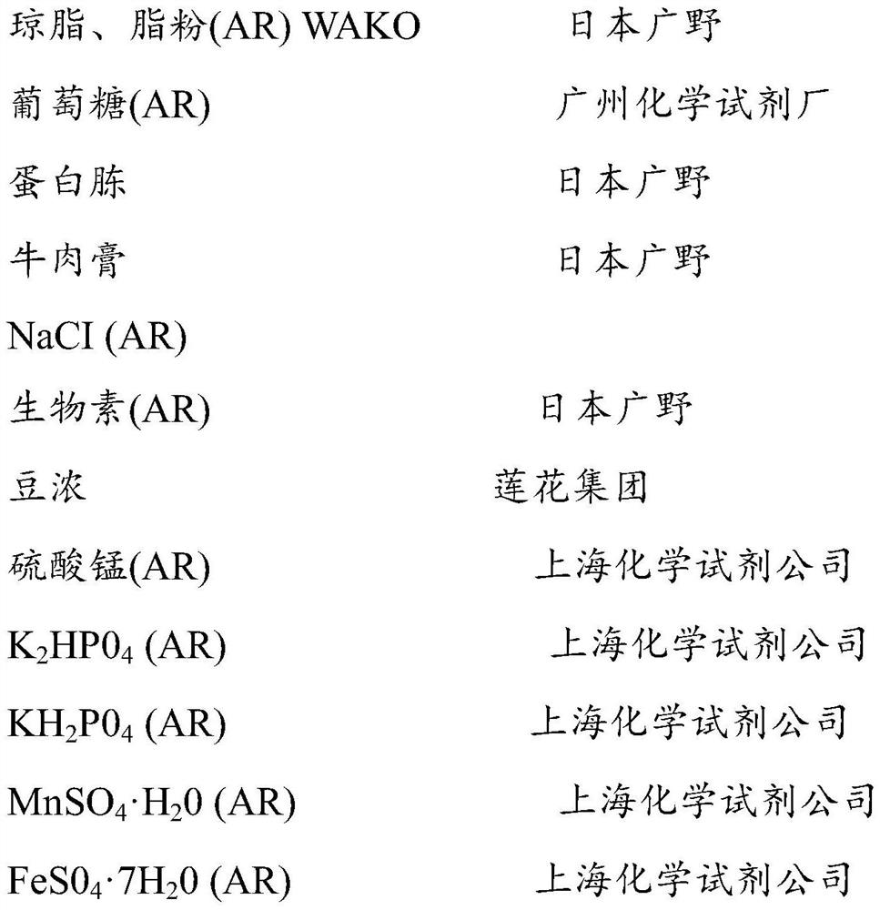 Method for producing glutamic acid by using corynebacterium glutamicum