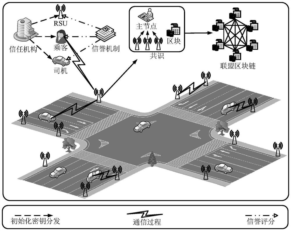 A Safe Shared Travel Service Solution Based on Consortium Blockchain