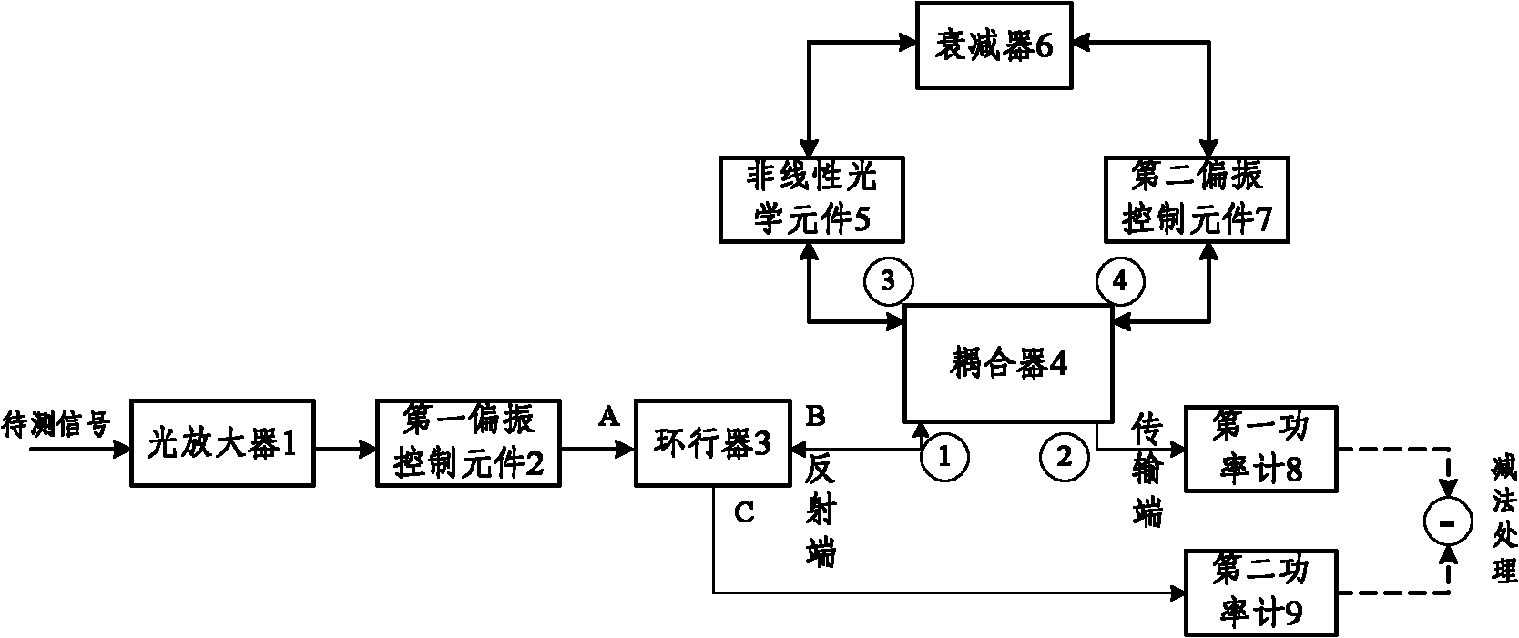 Optical signal to noise ratio (OSNR) monitoring device and monitoring method