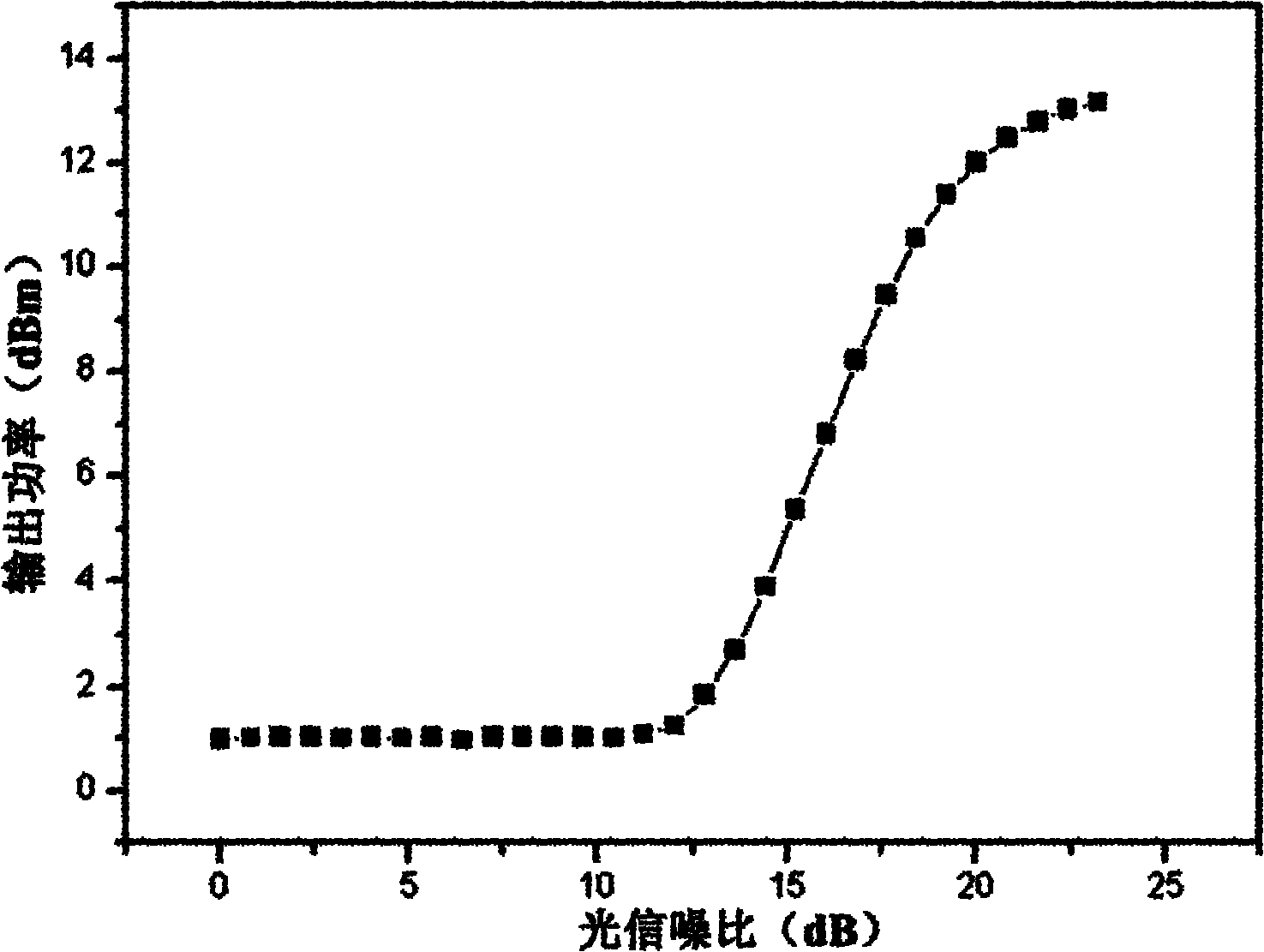 Optical signal to noise ratio (OSNR) monitoring device and monitoring method