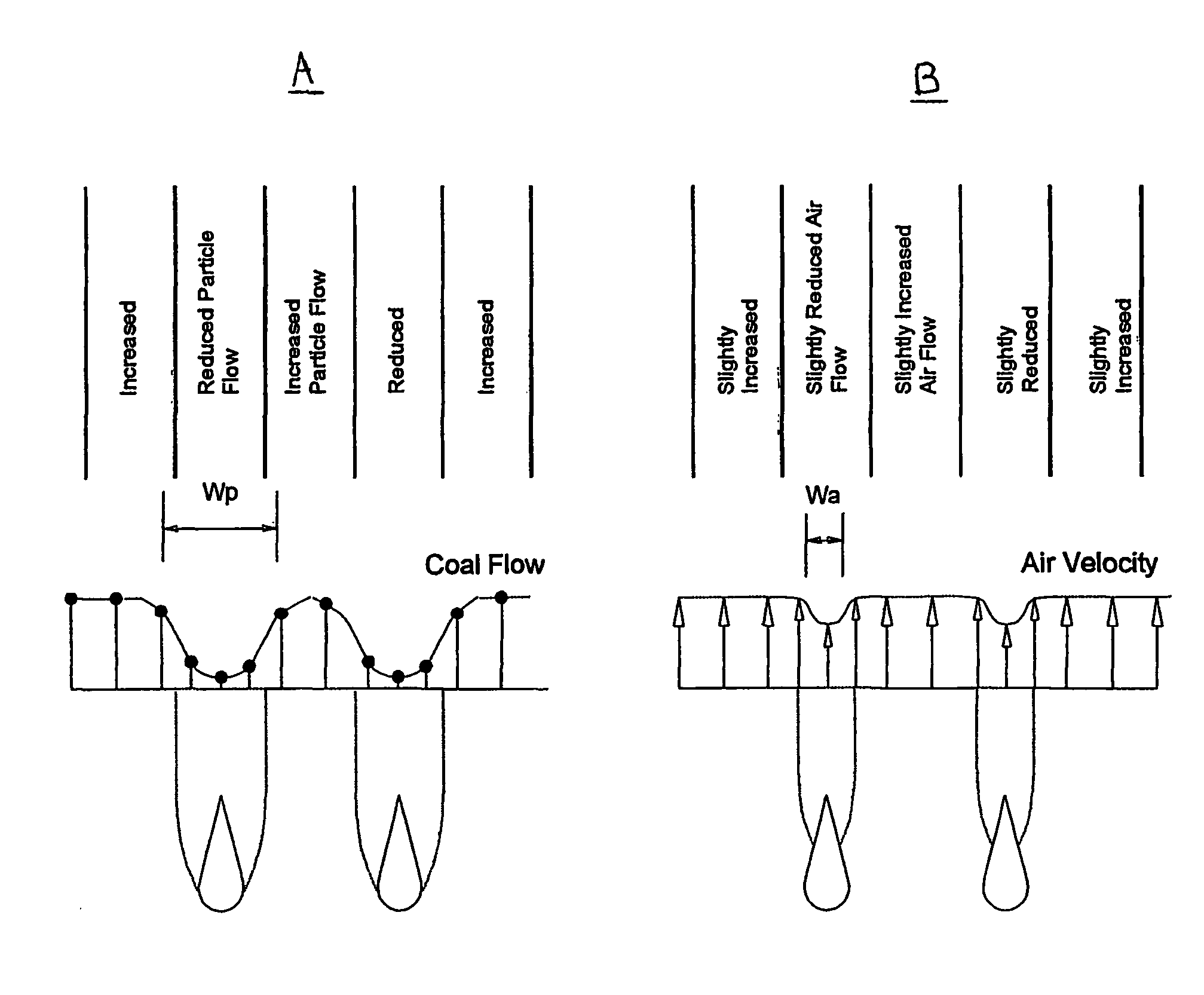 Adjustable air foils for balancing pulverized coal flow at a coal pipe splitter junction