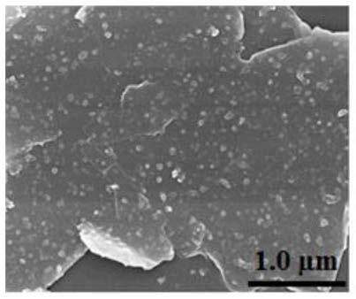 A kind of ball-milled graphene-mofs composite material, its preparation and application