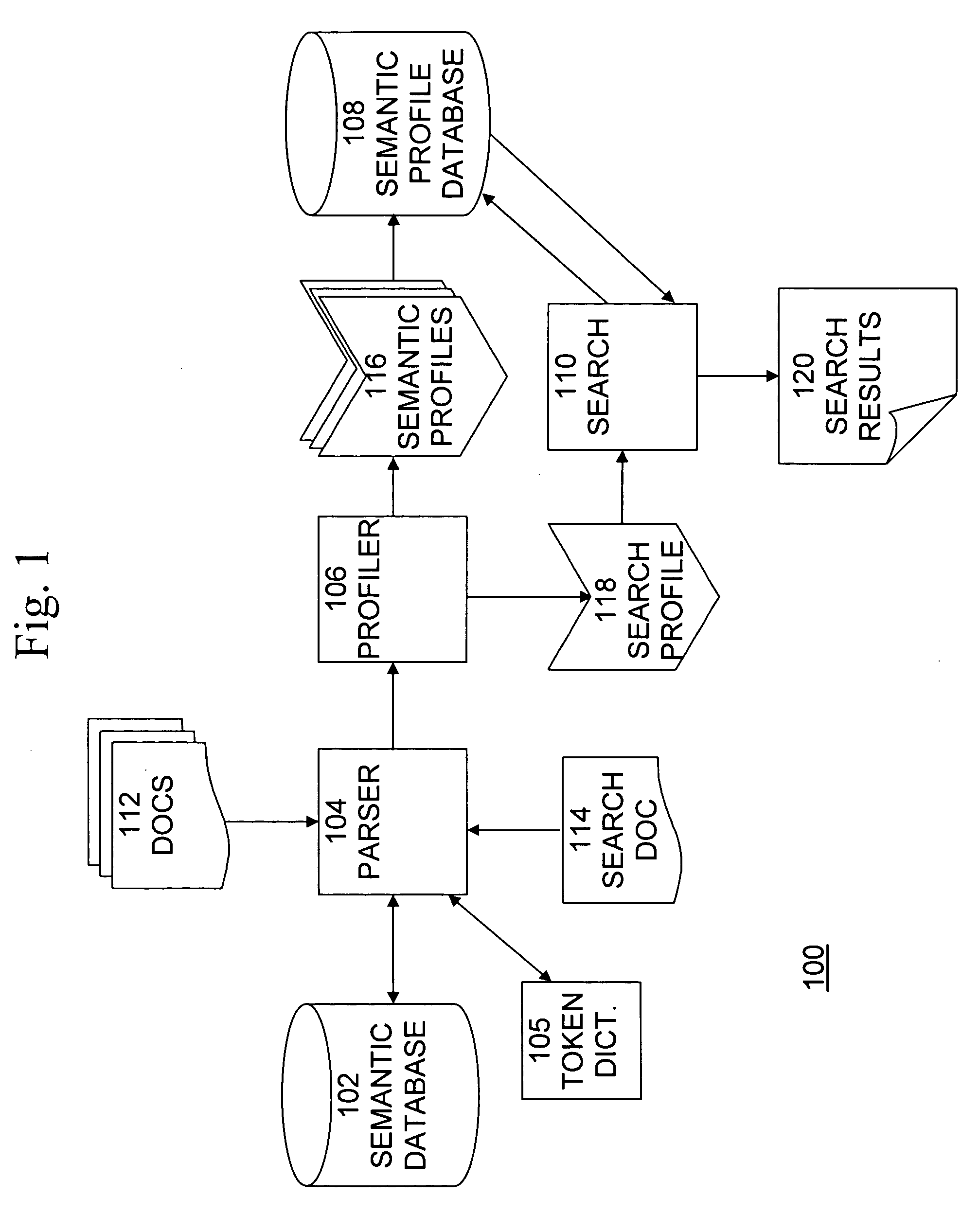 Similarity metric for semantic profiling