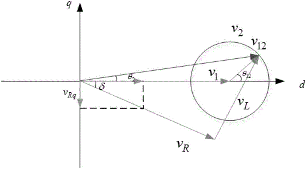 UPFC line side reactive power flow optimization control method