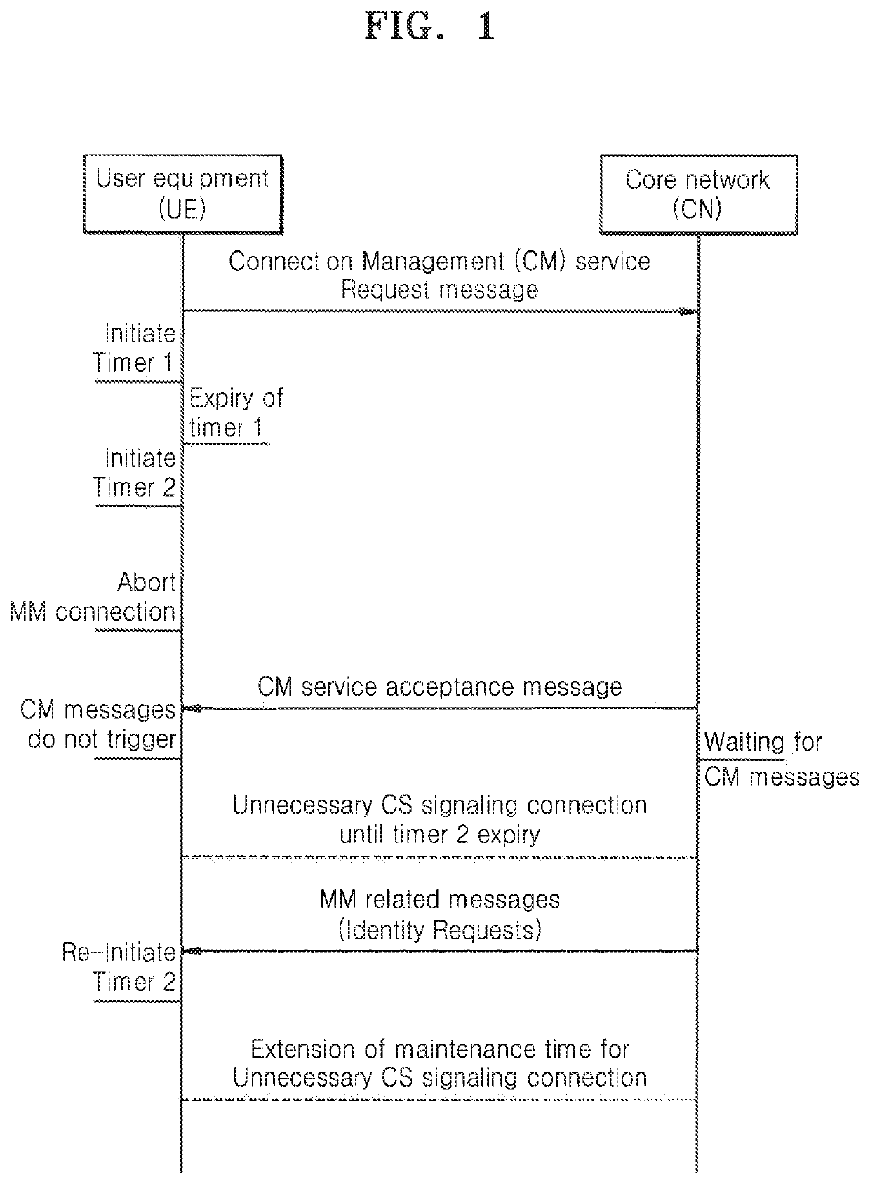 Methods and systems for managing circuit-switched (CS) signaling connection release in mobile communications