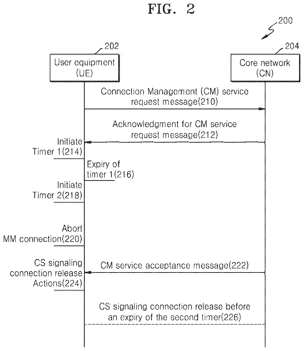 Methods and systems for managing circuit-switched (CS) signaling connection release in mobile communications