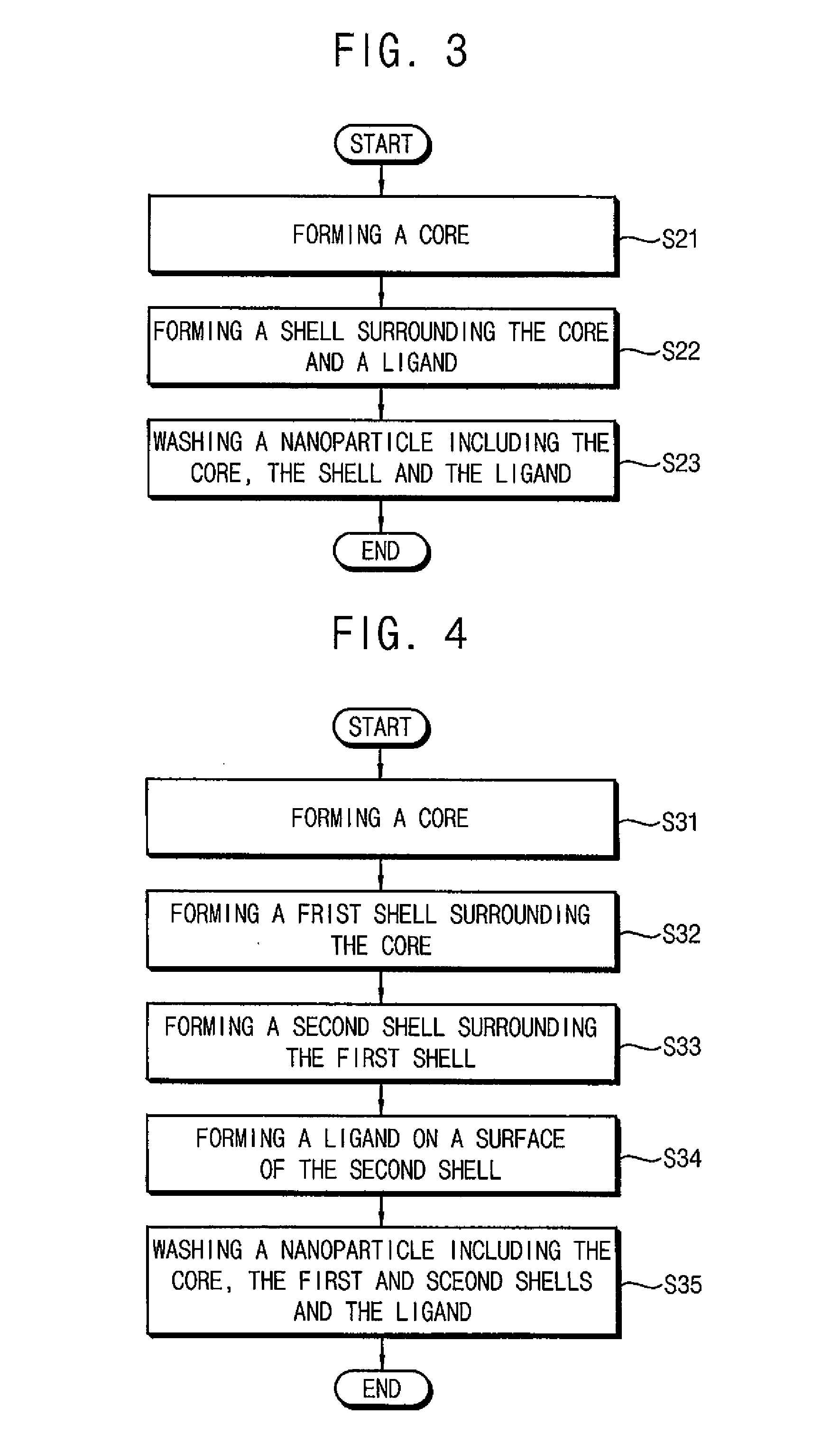 Quantum dots, methods of manufacturing quantum dots and methods of manufacturing organic light emitting display devices using the same