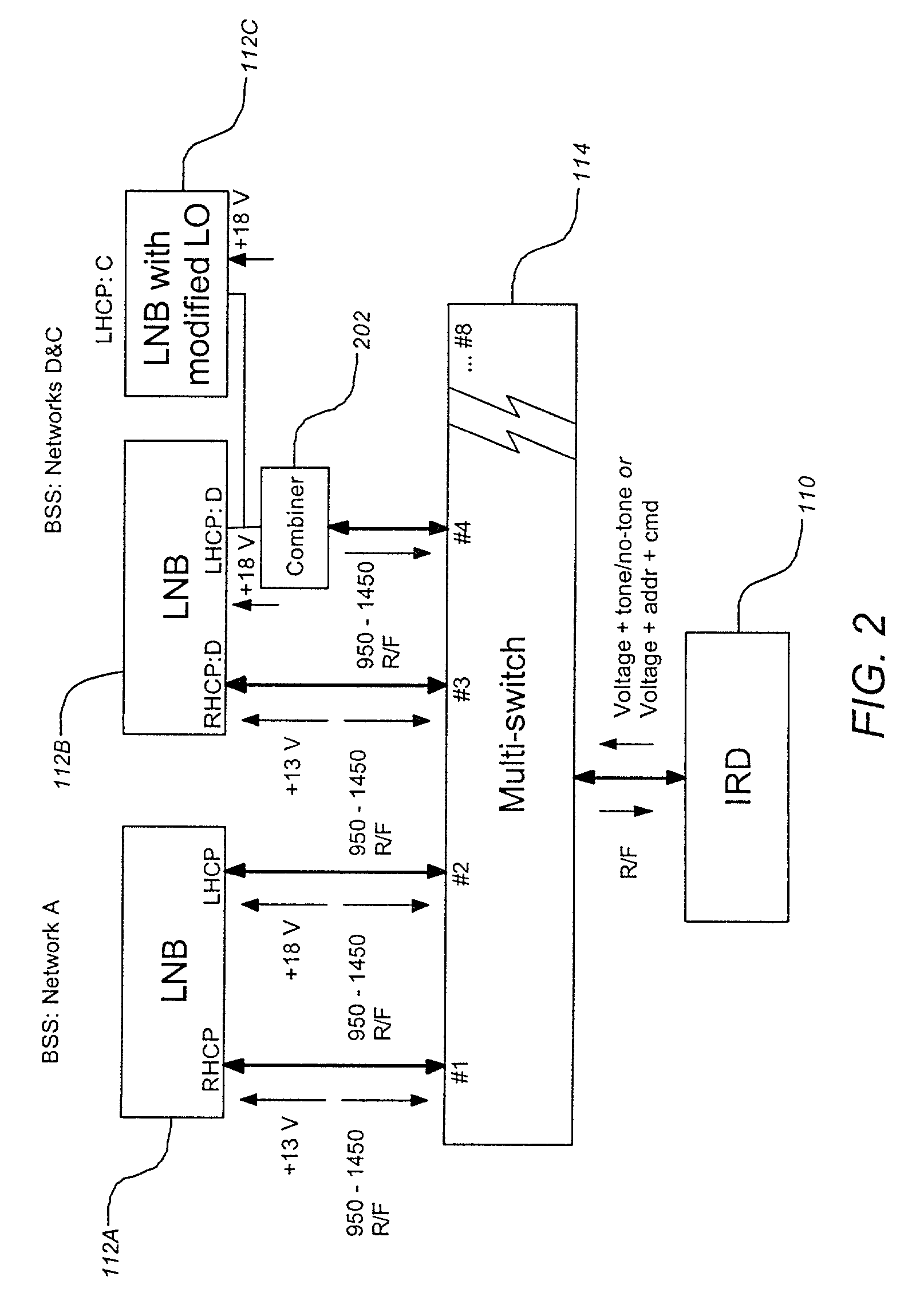 Simultaneous tuning of multiple satellite frequencies