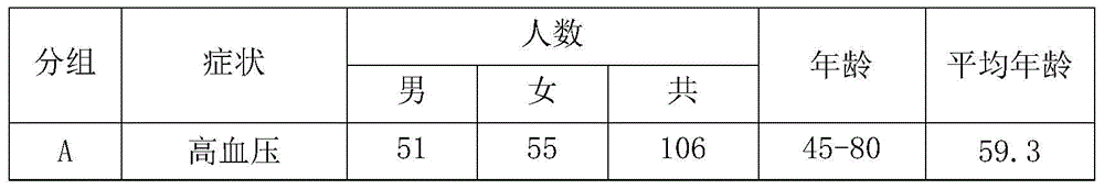 Traditional Chinese medicine composition for treating cardiovascular and cerebrovascular diseases