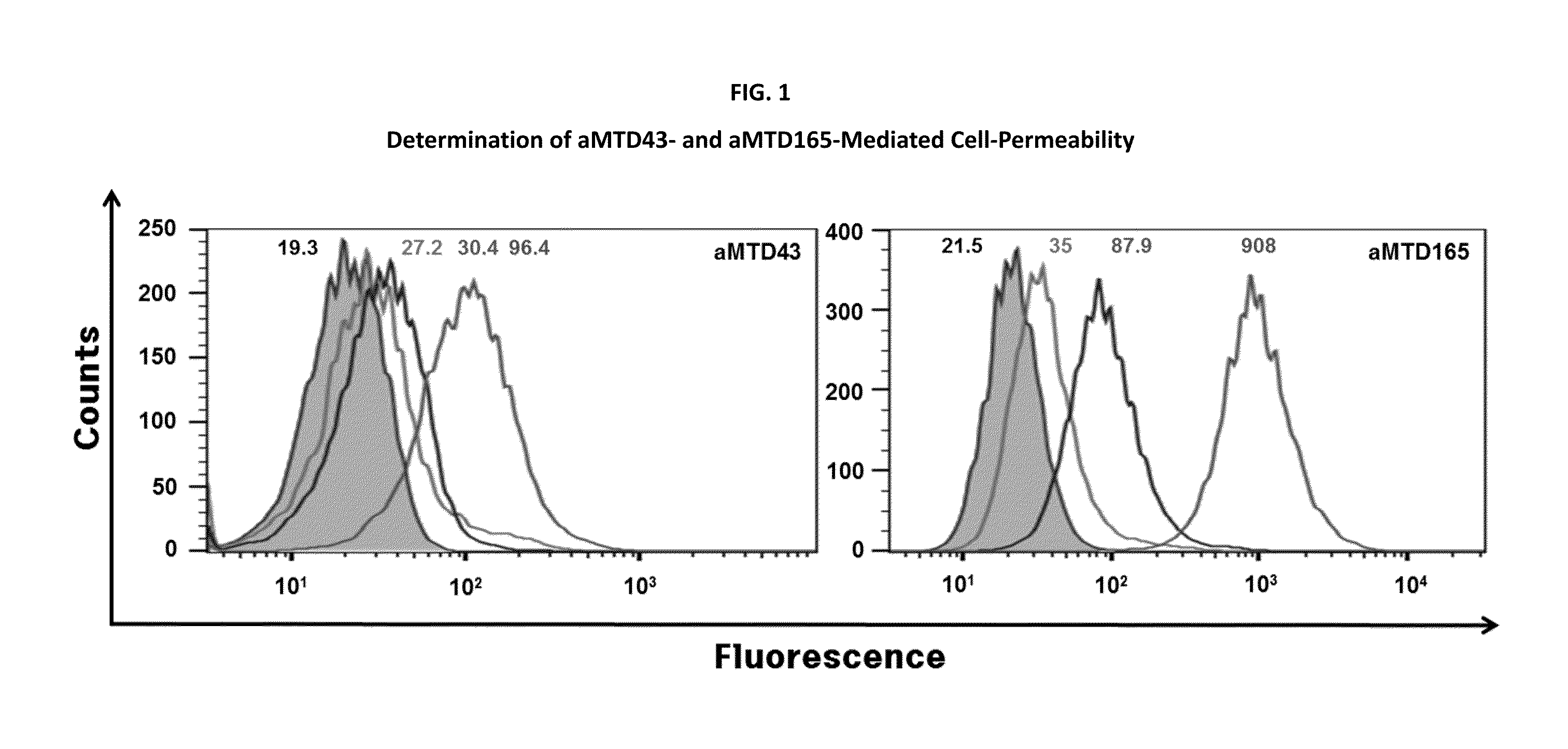 Development of Protein-Based Biotherapeutics That Penetrate Cell-Membrane and Induce Anti-Cancer Effect - Cell-Permeable Trefoil Factor 1 (CP-TFF1) in Gastrointestinal Track (GIT) Cancer, Polynucleotides Encoding The Same, and Anti-Cancer Compositions Comprising The Same