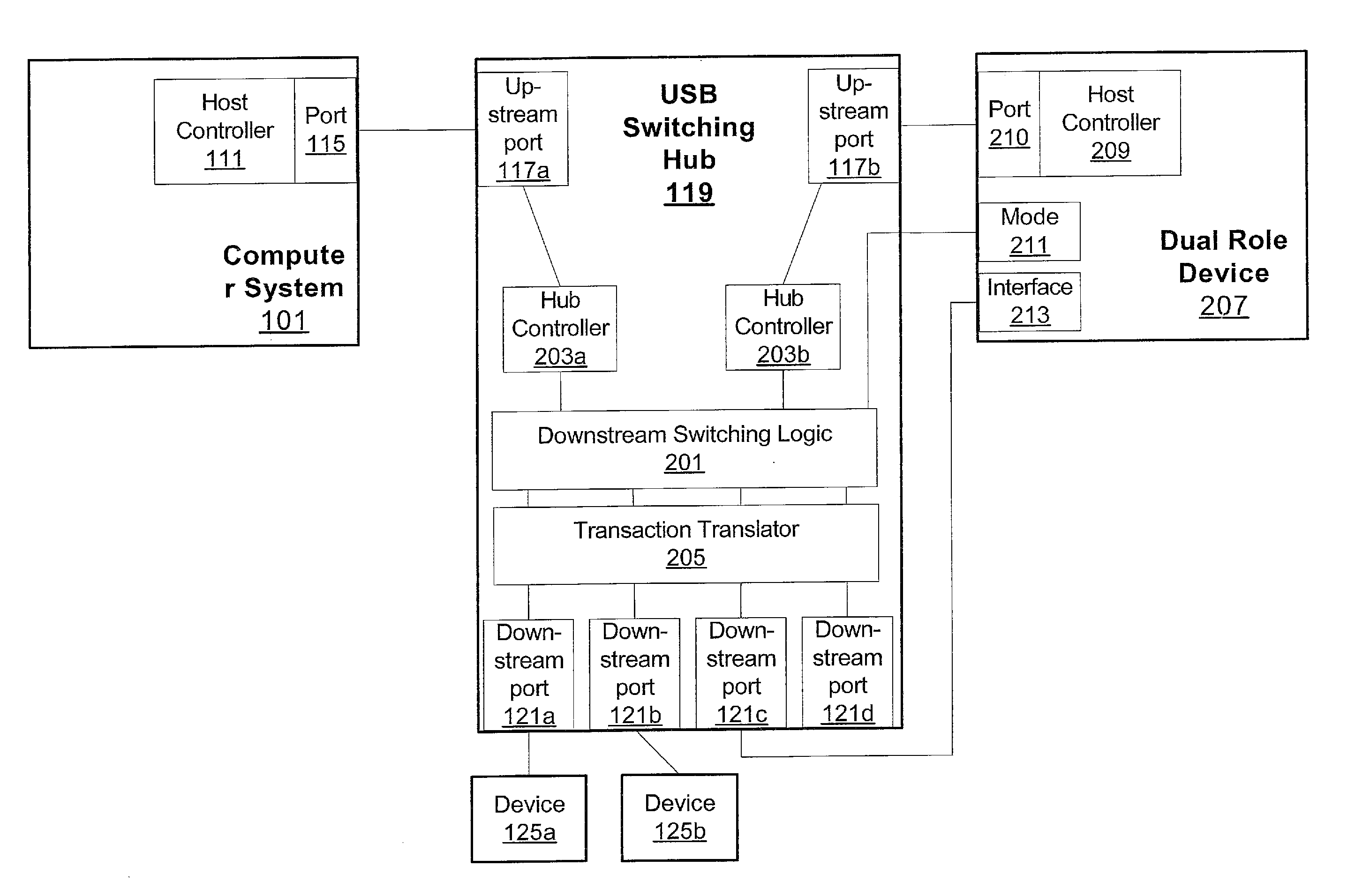 Peripheral Sharing USB Hub