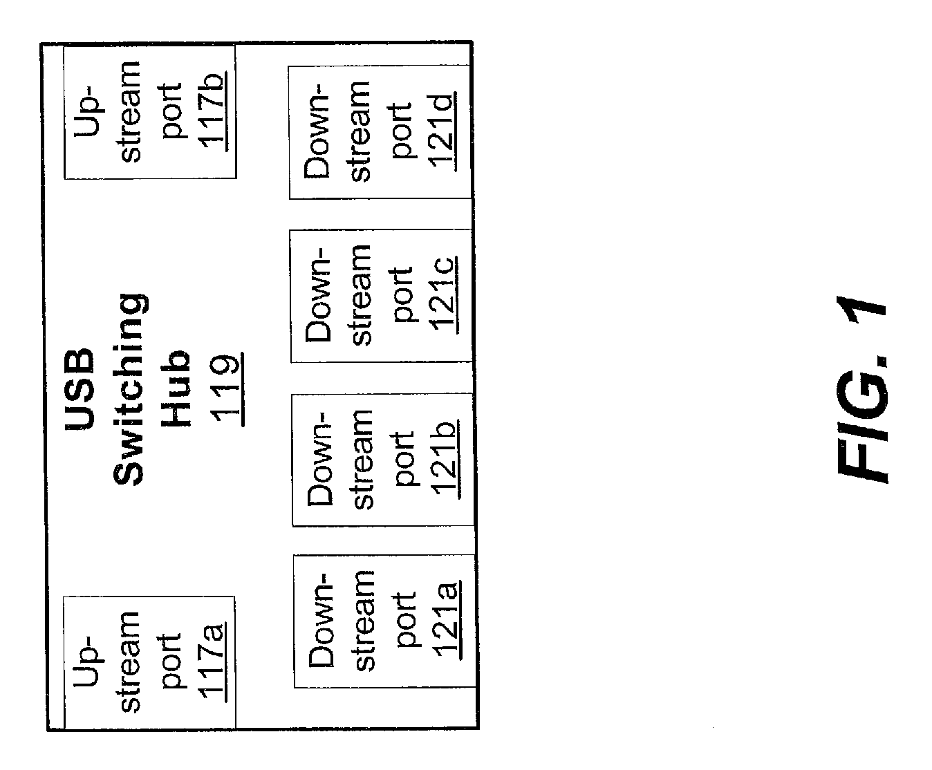 Peripheral Sharing USB Hub