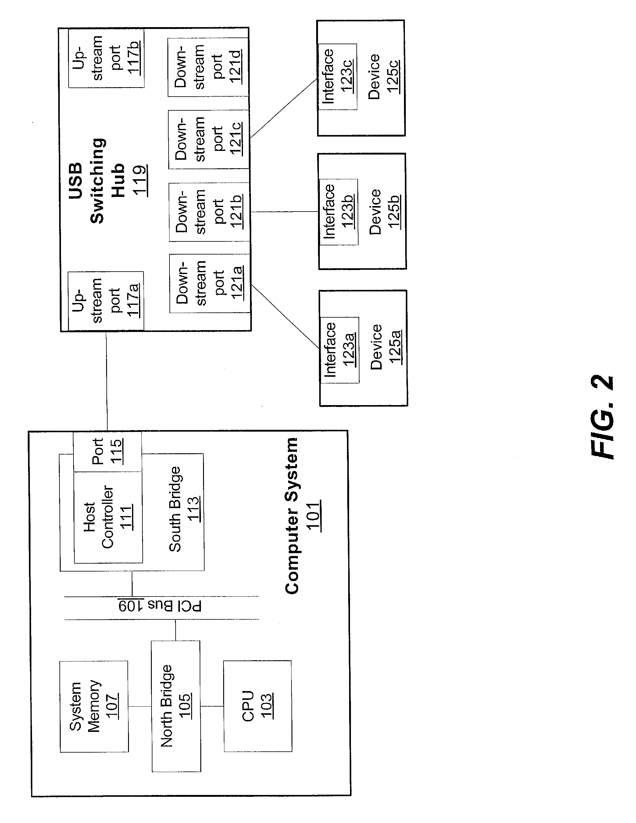 Peripheral Sharing USB Hub