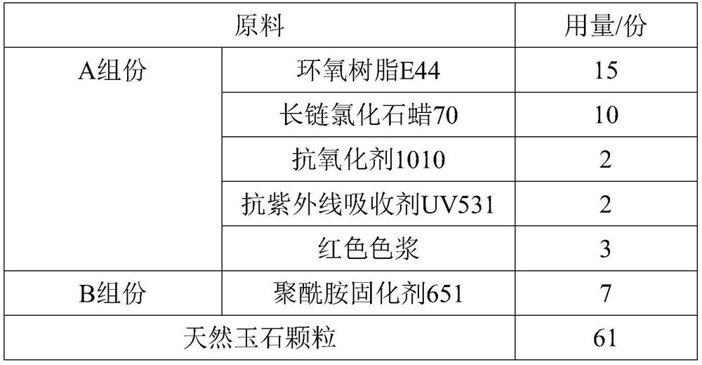 A kind of epoxy resin permeable pavement material and preparation method thereof