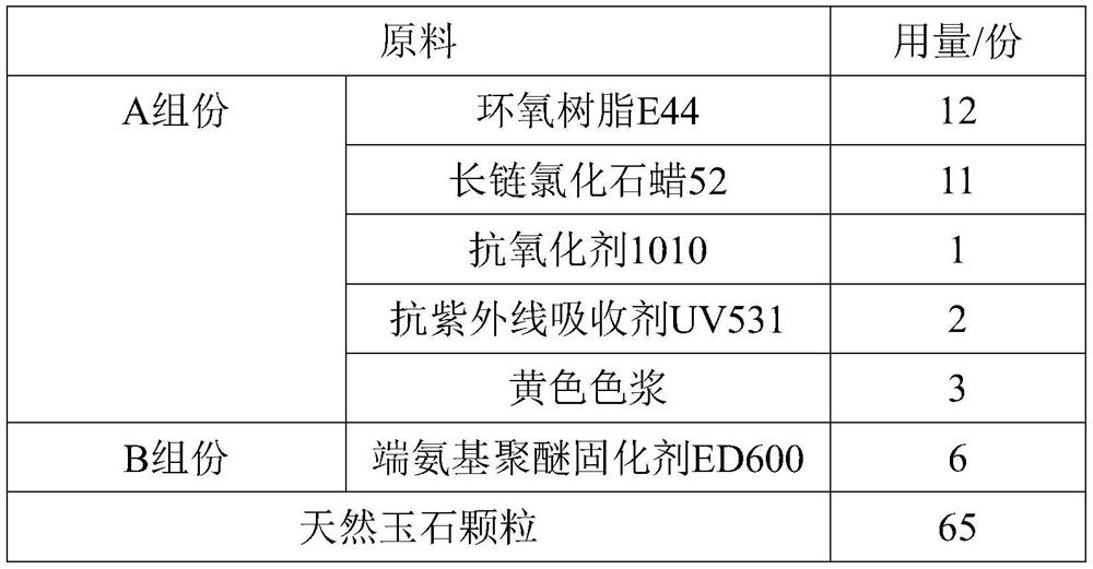 A kind of epoxy resin permeable pavement material and preparation method thereof