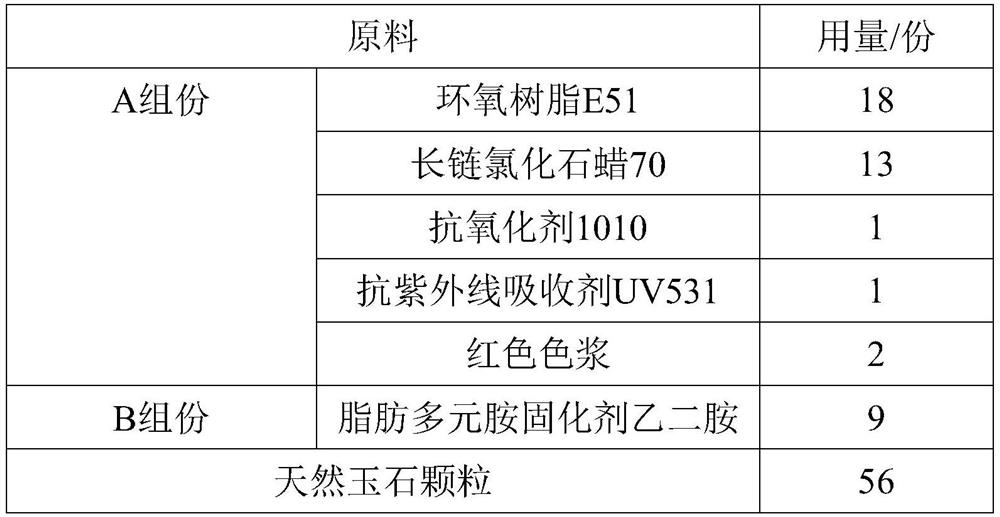 A kind of epoxy resin permeable pavement material and preparation method thereof