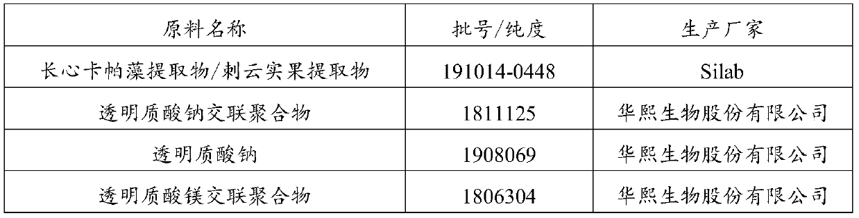 Composition for repairing skin barrier and improving sunscreen index, preparation method and application of composition