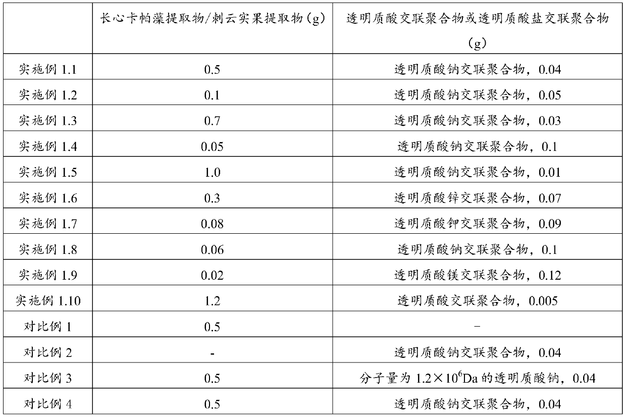 Composition for repairing skin barrier and improving sunscreen index, preparation method and application of composition