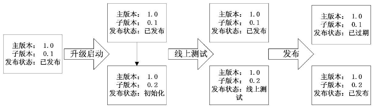 Method and system for updating network application program interface