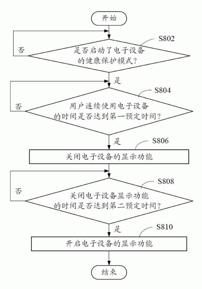 Health protection method and electronic equipment using same