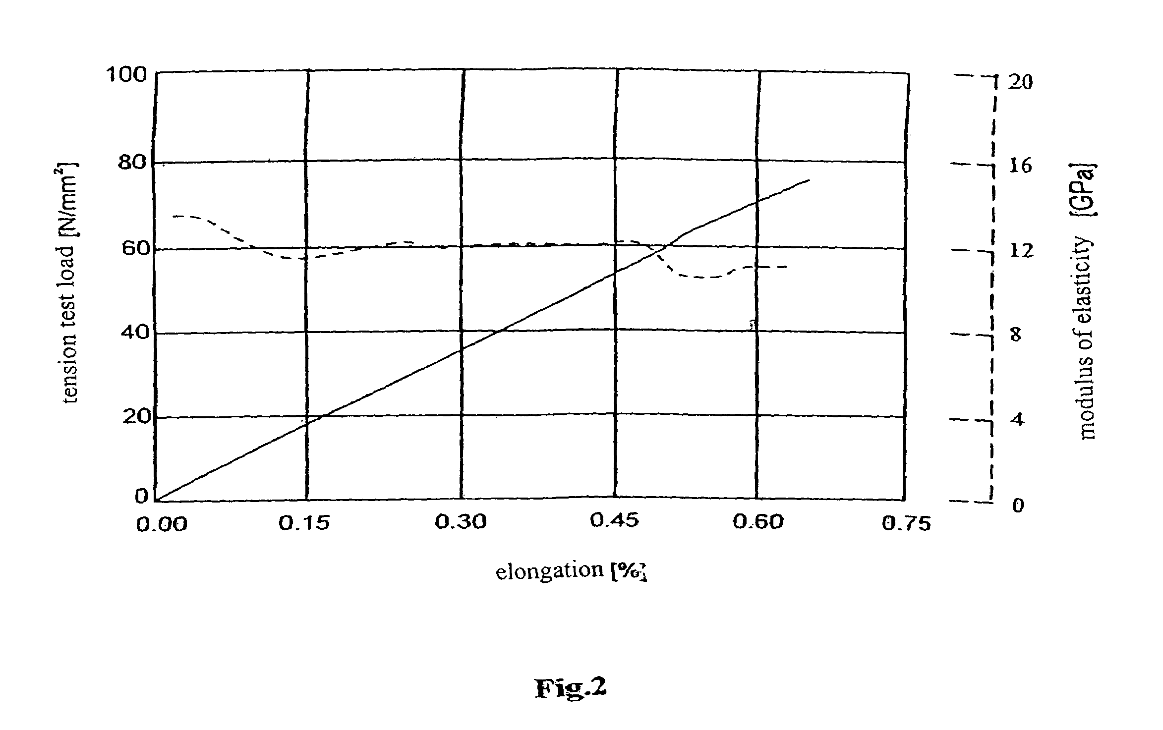 Method for quality assurance of long timber