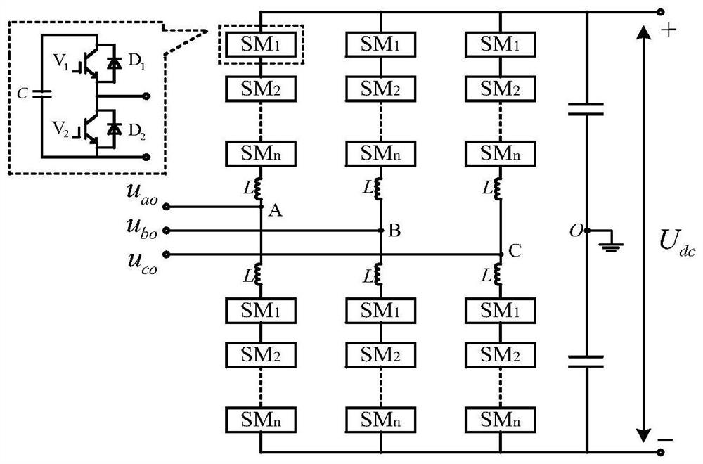 Improved modulation method based on NLM and PWM hybrid modulation