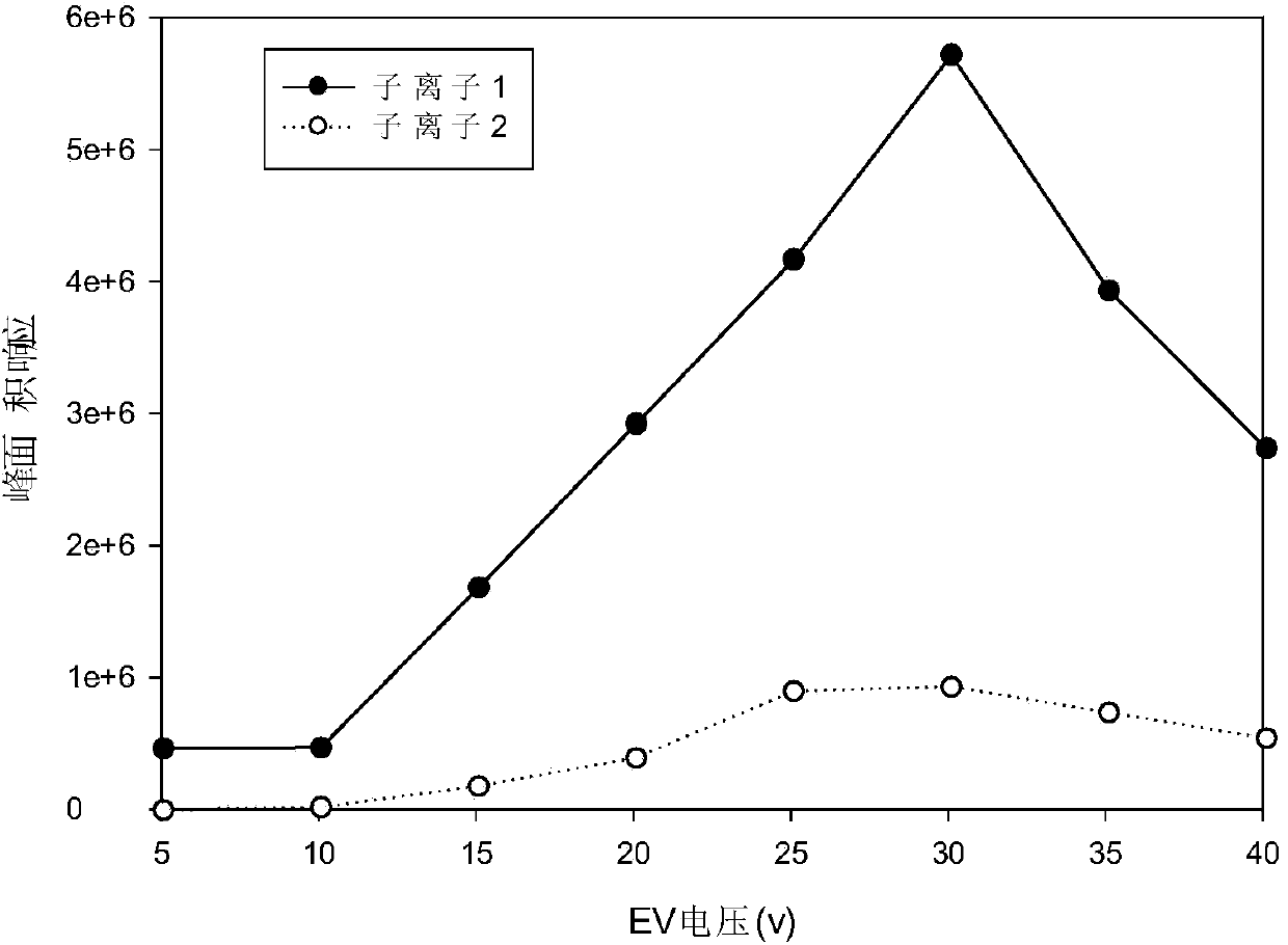 Method for quantitatively detecting six kinds of nitrobenzene compounds in fine atmospheric particles PM2.5