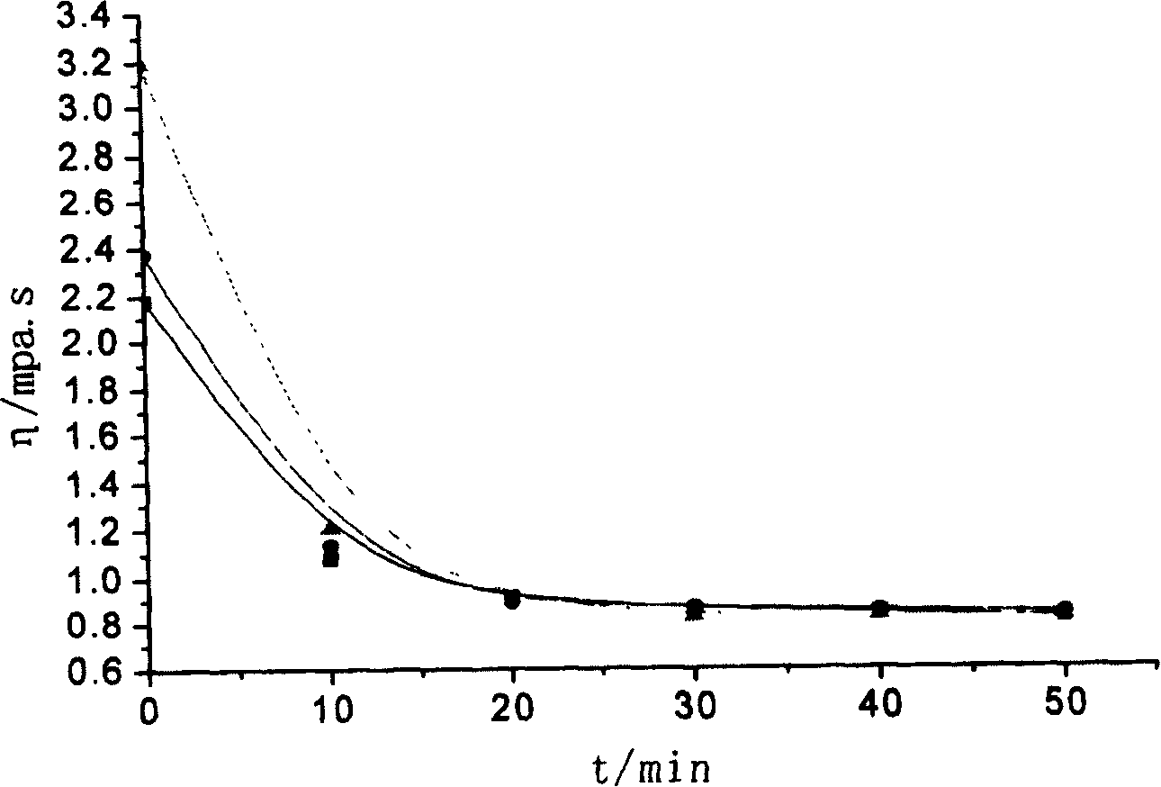 Degrading and viscosity reducing process for sewage containing oil and polymer