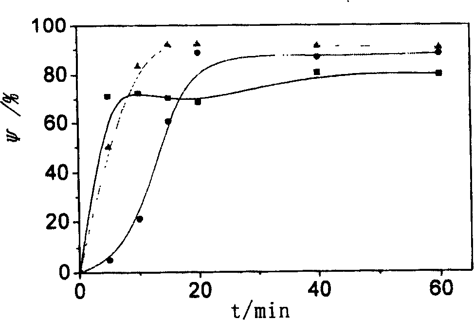 Degrading and viscosity reducing process for sewage containing oil and polymer