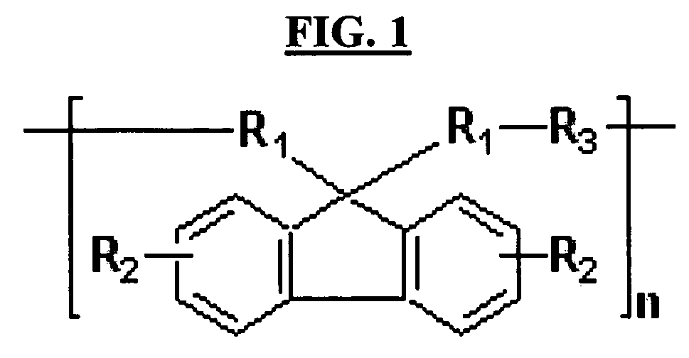 Hardmask composition having antirelective properties and method of patterning material on susbstrate using the same