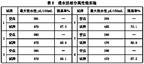 m20 methanol gasoline denatured alcohol additive