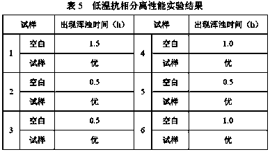 m20 methanol gasoline denatured alcohol additive