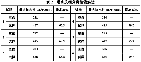 m20 methanol gasoline denatured alcohol additive