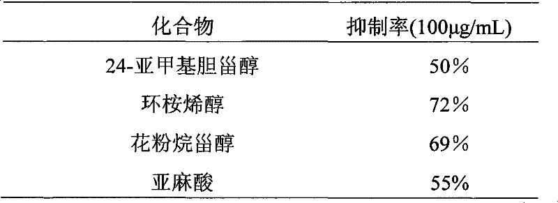 Application of steroid compounds or plant extracts containing same in preventing and treating prostatoplasia diseases