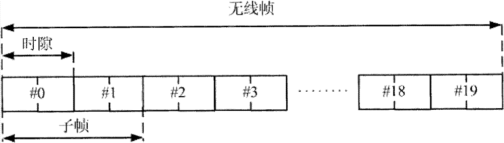 Method and device for detecting system frame number of long term evolution (LTE) system