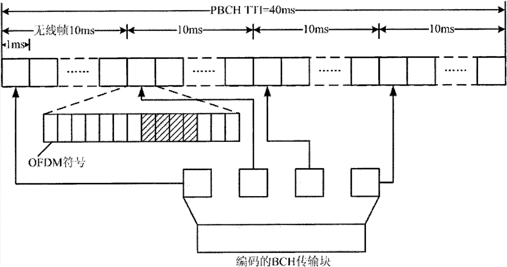 Method and device for detecting system frame number of long term evolution (LTE) system