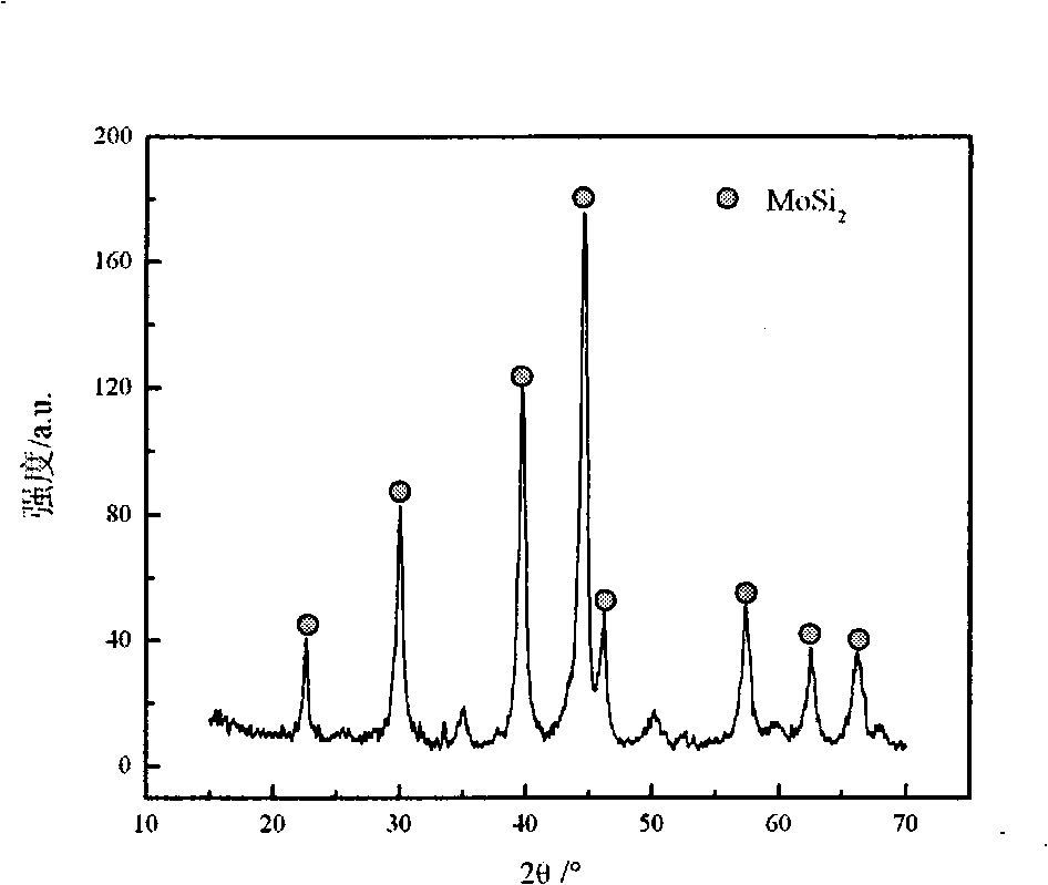 Preparation of carbon/carbon composite material molybdenum disilicide outer coating