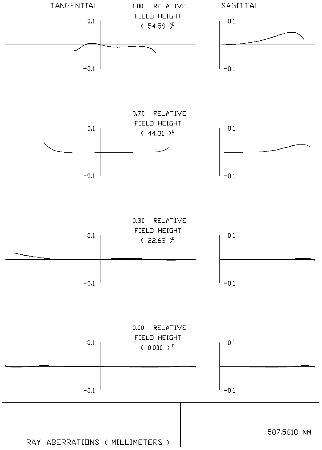 Ultra-wide-angle interchangeable prime lens