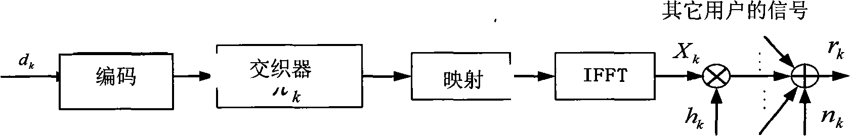 Interleaved multiplexing transmitter system, interleaved duplex transmitter and data processing method