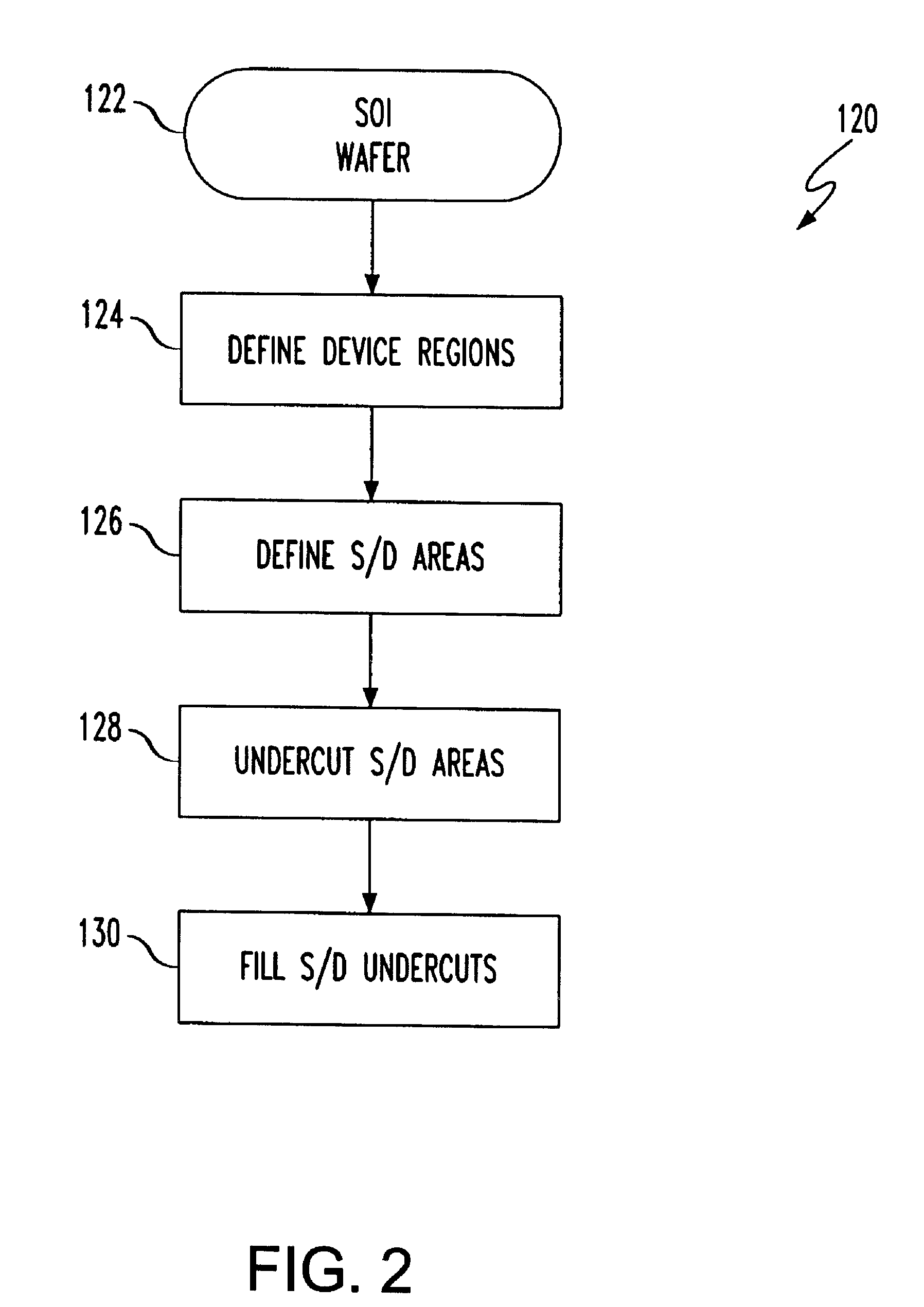 Thin channel FET with recessed source/drains and extensions